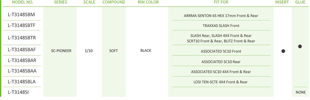 Louise RC : SC-Pioneer │ HEX12mm │ Soft │ Black Rim